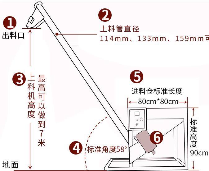 襄陽螺旋上料機